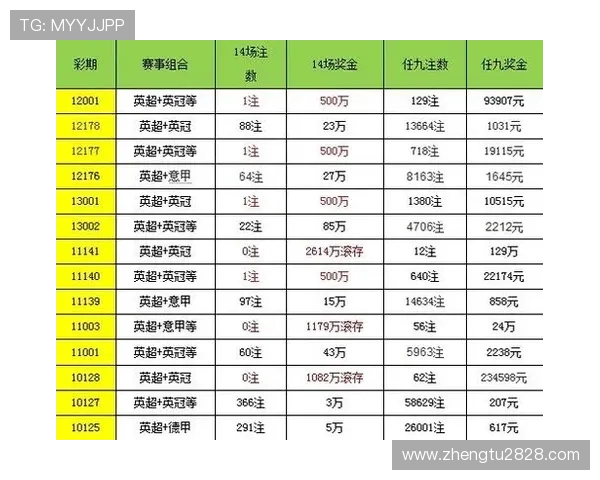 北单开奖速度为何如此缓慢引热议 北单开奖速度为何如此缓慢引热议