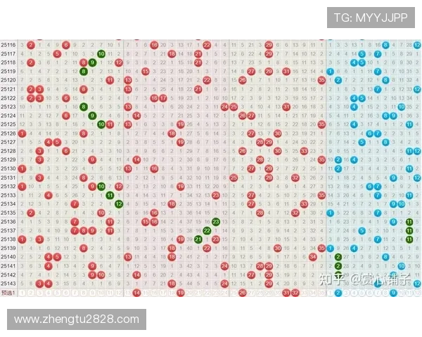 大乐透最新开奖结果走势图全面分析与预测