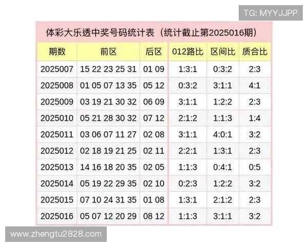 大乐透第19067期开奖结果公布最新号码公布
