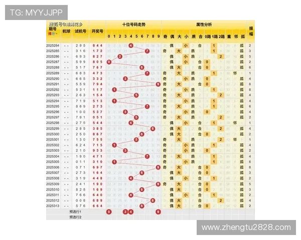 第228期3D开奖结果揭晓，最新中奖号码公布
